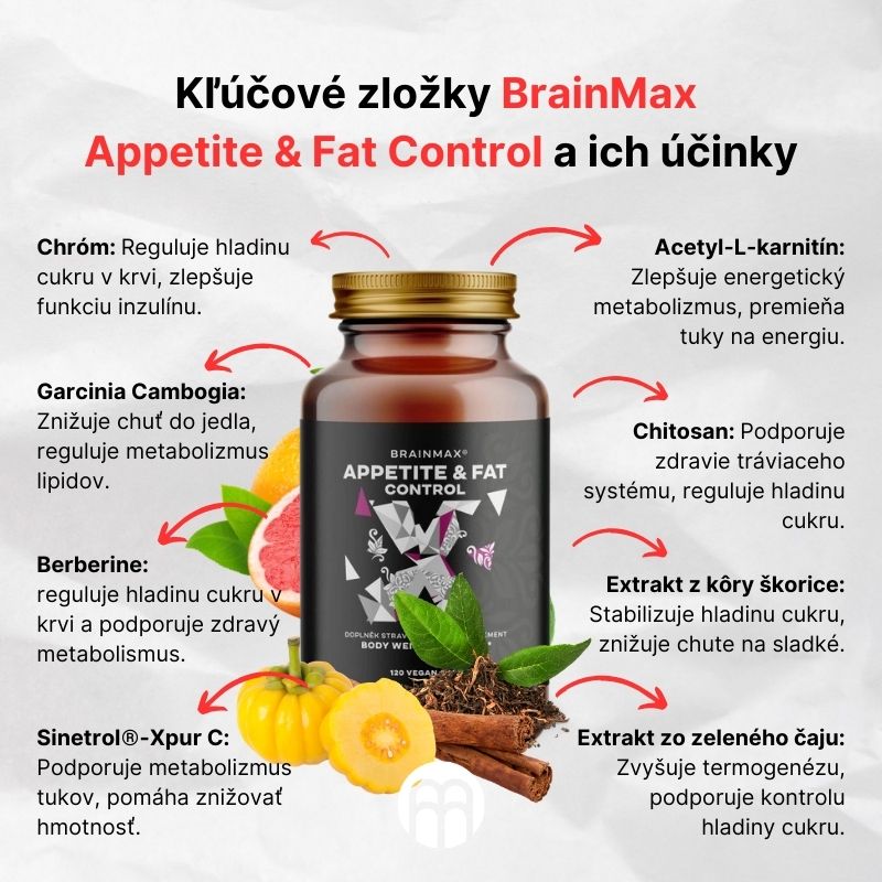 (Slovenčina) Klíčové složky BrainMax Appetite Killer a jejich účinky